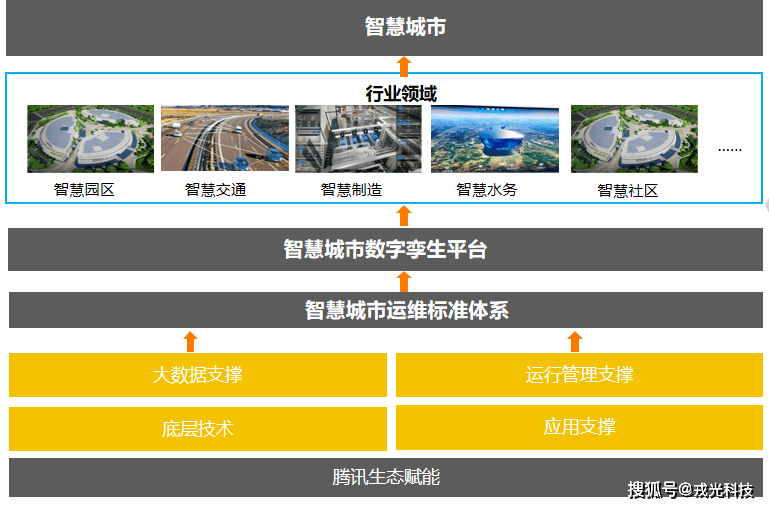 龙8国际唯一官网聪明都市處置计划